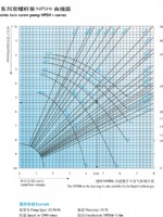 2G系列双螺杆泵